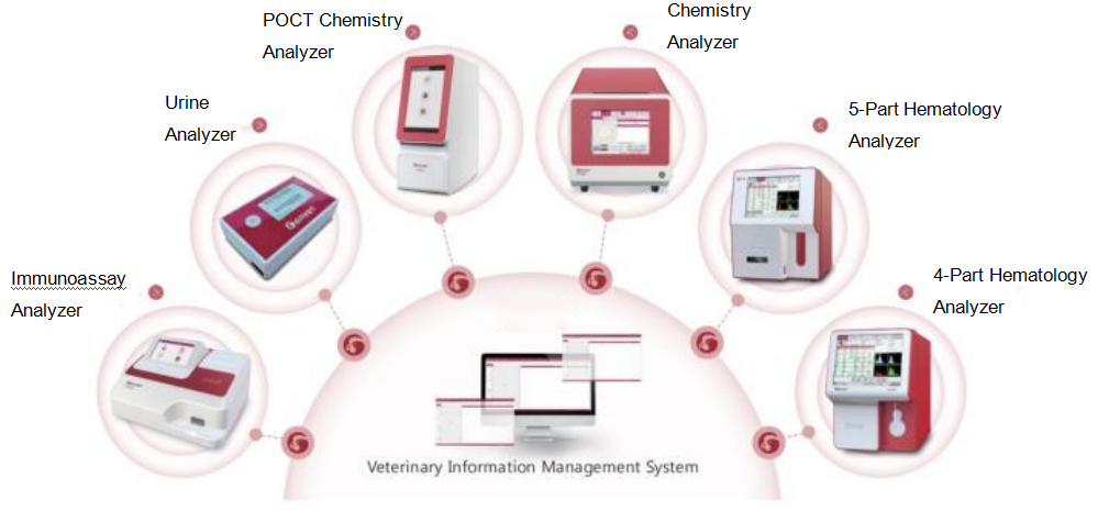 Urine Analyzer WML-VU10