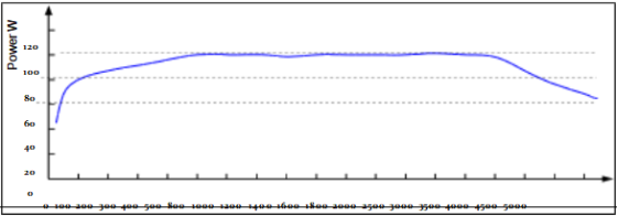 IVT-200 Electrosurgical Unit