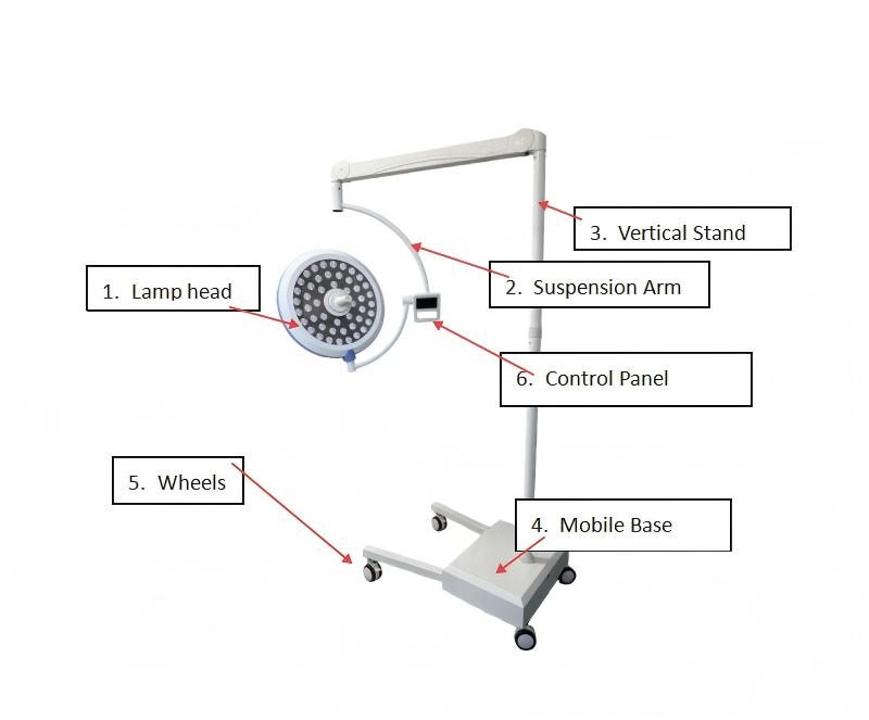  what is Veterinary surgical lamp