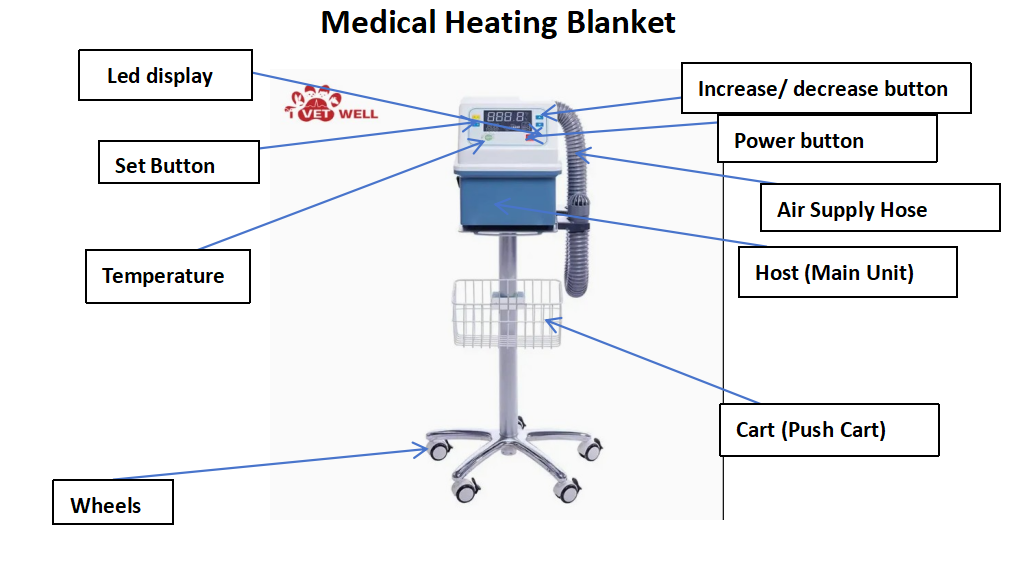 animal Veterinary Heating Blanket