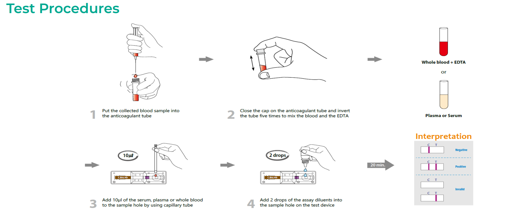 C.Brucella Ab Rapid Test wholesales