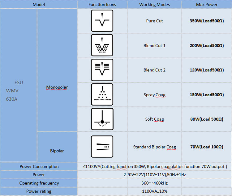 Veterinary Electrosurgical Unit Wondcon WMV 630A